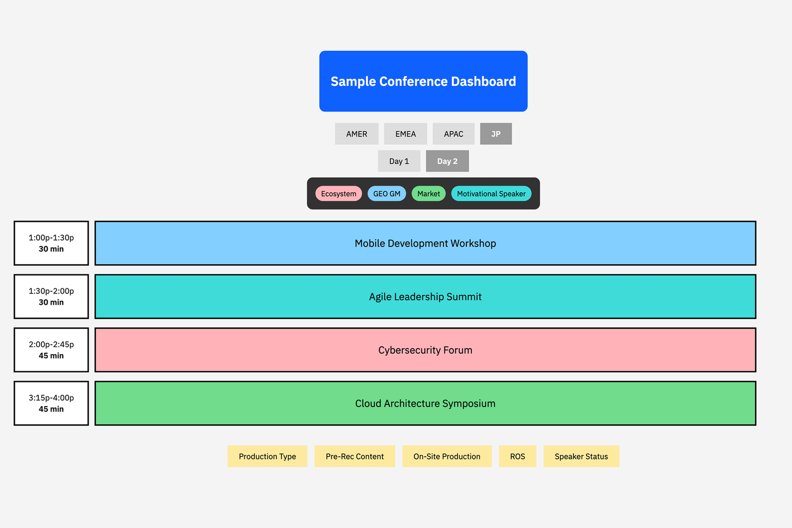 Run of Show Dashboard